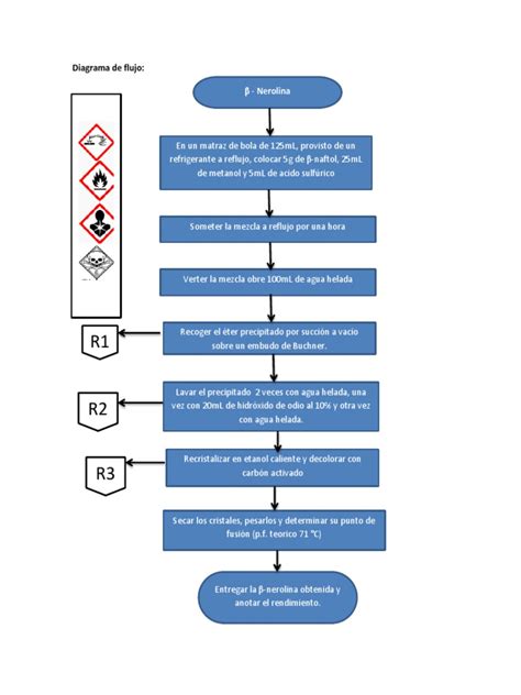 Diagrama De Flujo