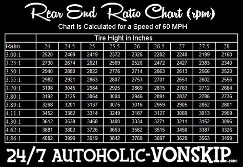 247 Autoholic Rear End Ratios Explained