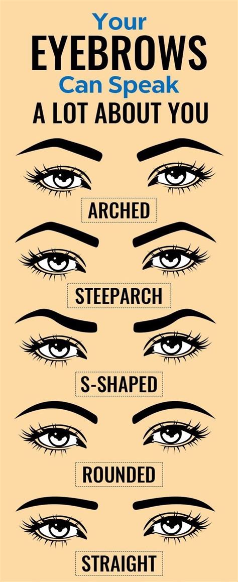 Tell Us What Shape Your Eyebrows Are And We Will Guess Your Character