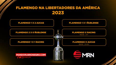 Relembre A Campanha Do Flamengo Na Libertadores 2023