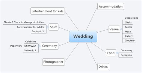 Wedding Dcorcoran Xmind The Most Professional Mind Mapping Software