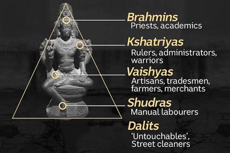 india s caste system could play a pivotal role in this week s upcoming elections — here s how