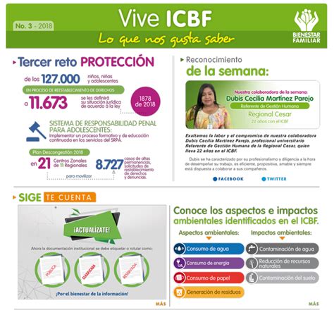 Boletin Vive Icbf No 3 Portal Icbf Instituto Colombiano De