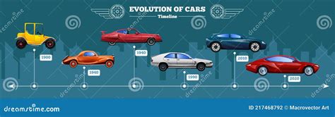 Car Evolution Timeline Stock Vector Illustration Of Layout 217468792