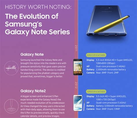 Samsungs Latest Infographic Of The Evolution Of The Note Skips Over