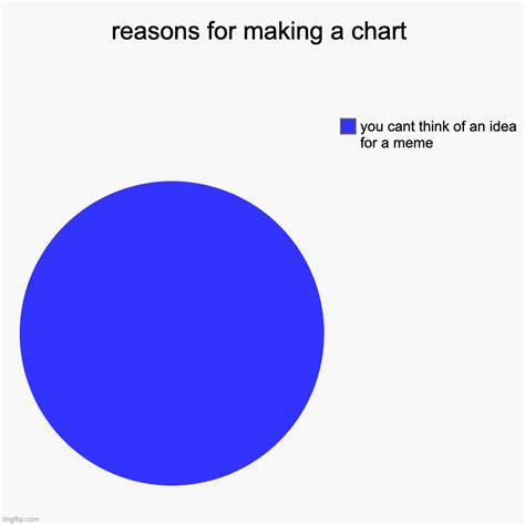 Reasons For Making A Chart Imgflip