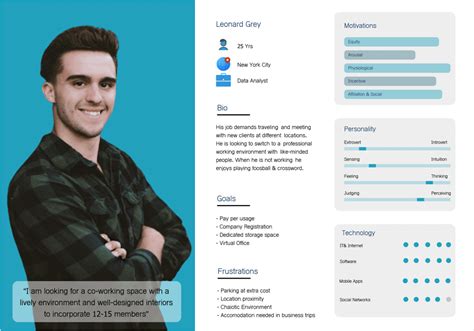 20 examples of great user persona templates - Justinmind