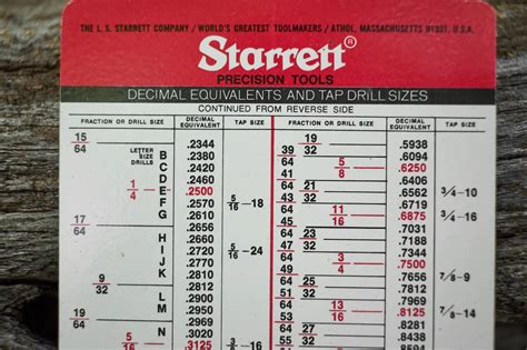 Starrett Drill Tap Chart