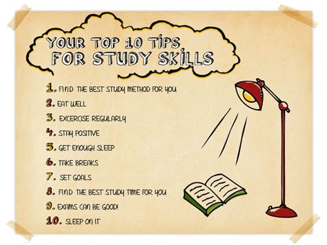 List Top Study Goals Study Elementary Skills College Study