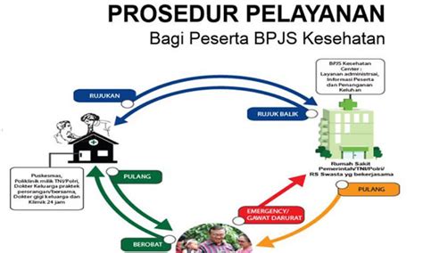 Bpjs Kesehatan Call Center Jakarta Hidup Sehat Hot Sex Picture