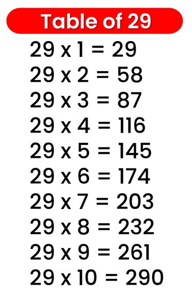 29 Table Multiplication Table Of 29 29 Times Table