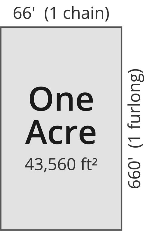 1 kanal is equal to: Acreage Calculator - Find Acres Using a Map or Land ...