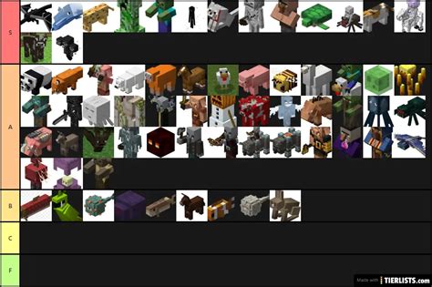 Ranking Every Minecraft Mob Tier List Maker