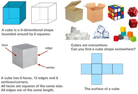 All About 3d Shapes What Is A Cube Free Printables For Kids