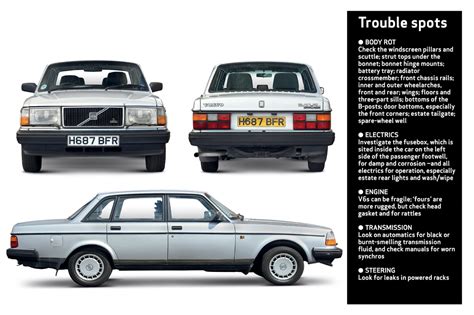 Volvo 240 Series Buyers Guide What To Pay And What To Look For