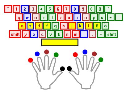 Check spelling or type a new query. Schreibtrainer: 10 Finger schreiben online lernen kostenlos | 10 finger schreiben lernen, 10 ...