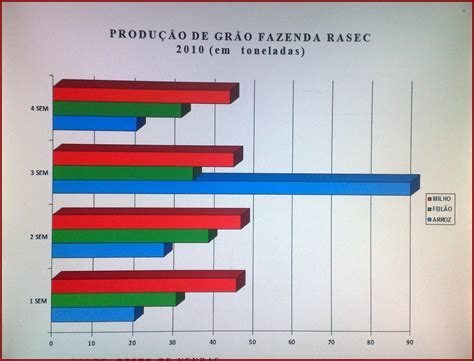 Aprenda EstatÍstica Tabelas E GrÁficos 0 Hot Sex Picture