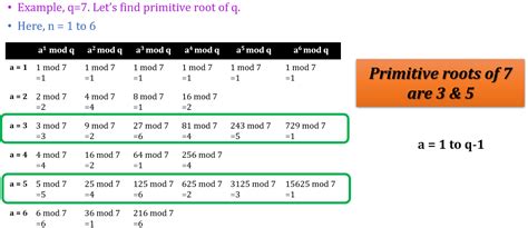Chirags Blog How To Find Primitive Roots Of Prime Number