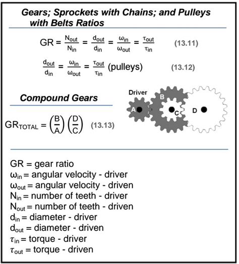 It depicts the efficiency at which the bank is being run. Gear Ratio's - How to properly show them? - Technical ...