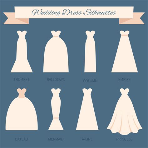 Need Help With Bridal Gown Styles Shapes And Terms Desperately