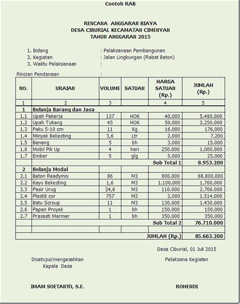 Contoh Rencana Anggaran Biaya Kegiatan Asderrules