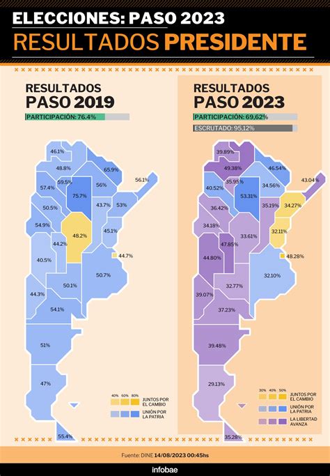 Resultados De Las Paso C Mo Qued El Mapa Pol Tico De Argentina