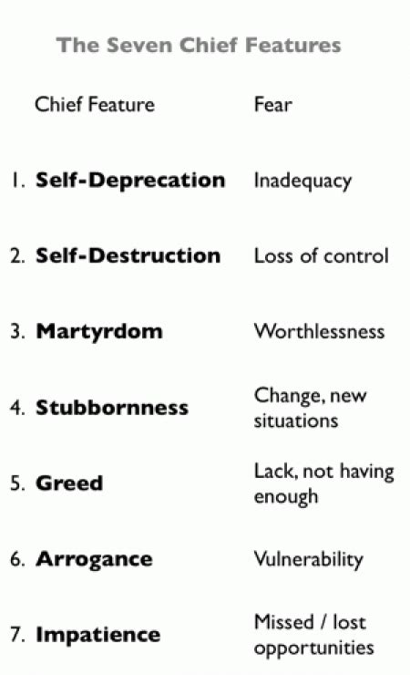 Character Flaws The Seven Chief Features Of Ego Personality