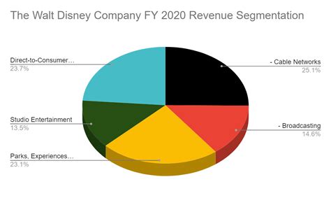 The Walt Disney Company 9 Facts You Should Know Kaya Plus