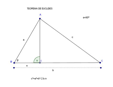 Euclides Padre De La Geometría Teorema De Euclides