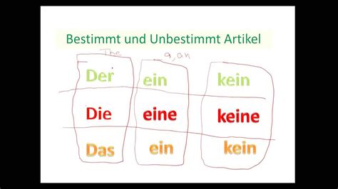 Bestimmt Und Unbestimmt Artikel Learn German German Grammar