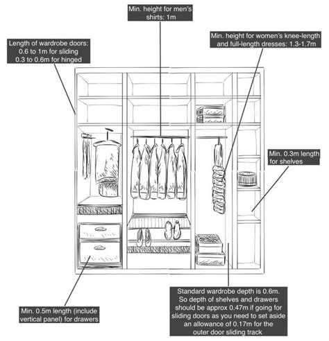 7 Considerations When Designing A Built In Wardrobe﻿ In 2020 Built In