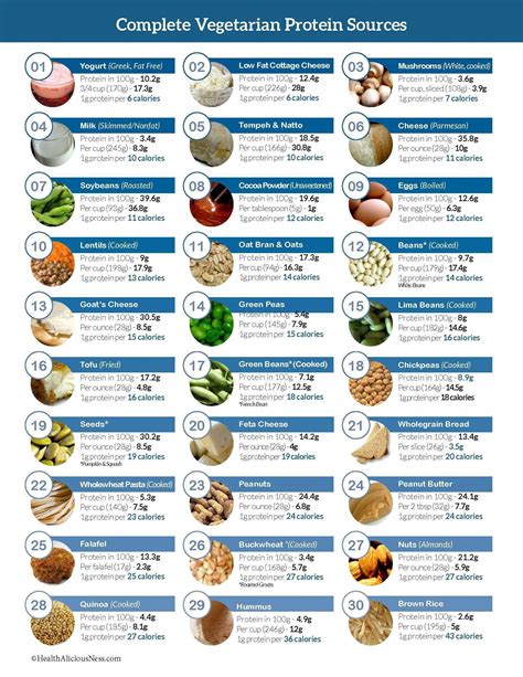 High Protein Indian Food Chart