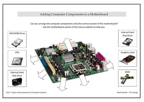 Main Parts And Components Of The Motherboard Elprocus