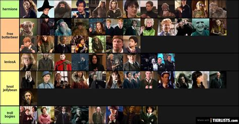 Harry Potter Characters Tier List Maker
