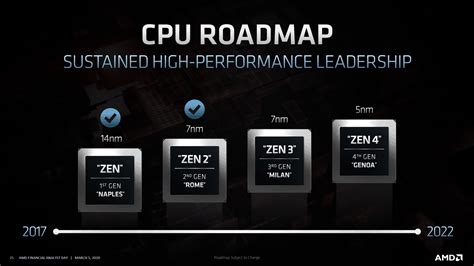Amd 5nm Zen 4 Cpus Will Not Support Ddr5 Memory Even In 2022