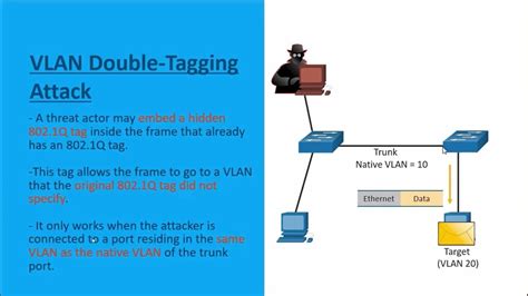 Ccna Vlan And Dhcp Attacks Youtube