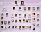 Regina Elisabetta Regina Vittoria Albero Genealogico : Regina Vittoria ...