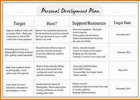 Allowing you to enlist all your aspirations, desires, future plans, and goals in detail, all of these templates empowers you to list down the life you want to. Image result for Self Improvement Plan Template | Personal development plan example ...