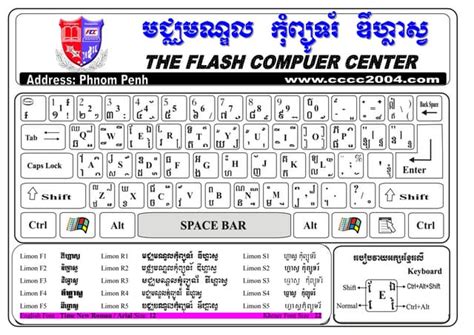 Keyboard Khmer Limon Ppt