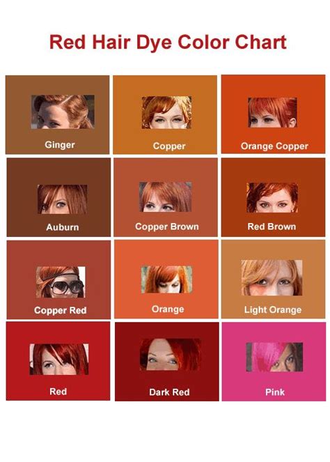Shades Of Red Types Of Red Hair Dyed Red Hair Red Hair Dye Colors