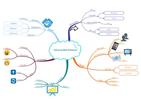 Mind Map Gallery Best Mind Map Examples For Education And Business In