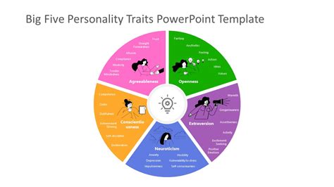 Big Five Personality Traits Powerpoint Template Slidemodel