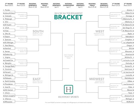 Ncaa Tournament Bracket 2014 Printable March Madness Sheet With Regard