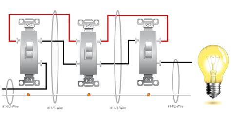 This diagram illustrates wiring for a 4 way circuit with the electrical source at the light fixture and the switches coming after. electrical - Adjacent light circuit is inadvertently controlled by four-way switch wiring - Home ...