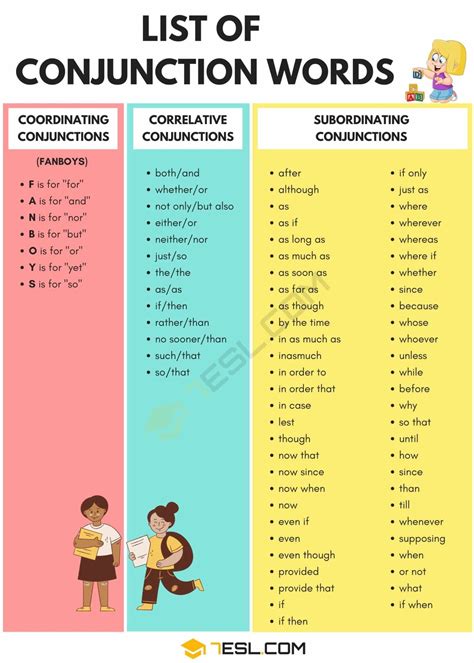 A Full List Of Conjunctions In English Conjunction Words Esl