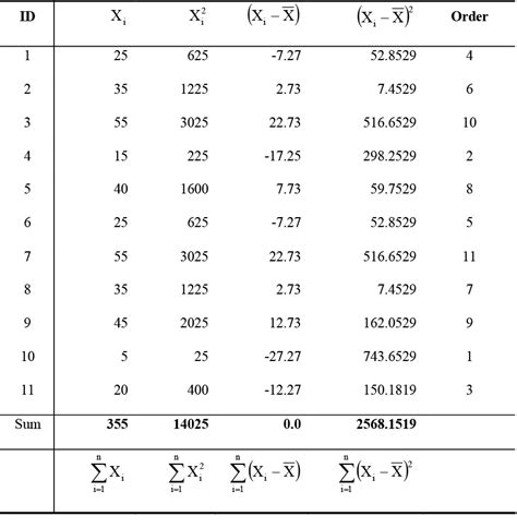 Apa Descriptive Statistics Table