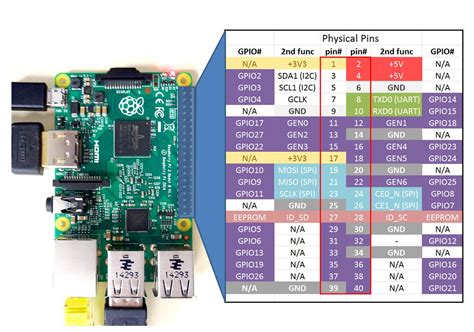 Raspberry Pi 3 Pinout Pwm Raspberry