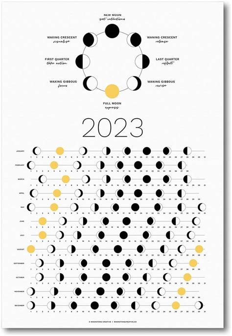 A Poster With Phases Of The Moon In Black And Yellow