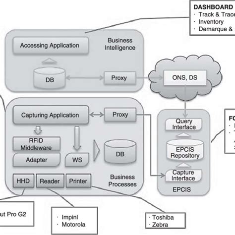 The Rlp 2 Software Architecture Download Scientific Diagram