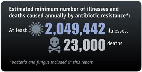 What You Need To Know About Antibiotic Resistance Health Enews